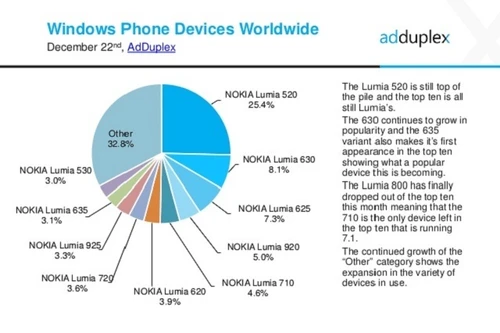 Microsof rất thực dụng khi mua lại Nokia Mobile?