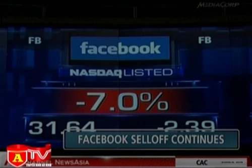 Giá trị cổ phiếu Facebook sụt giảm