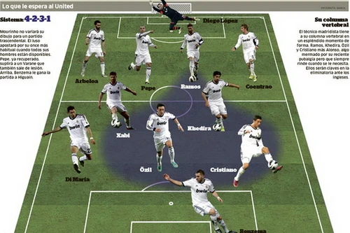 Mourinho tiết lộ đội hình xuất phát gặp Man United