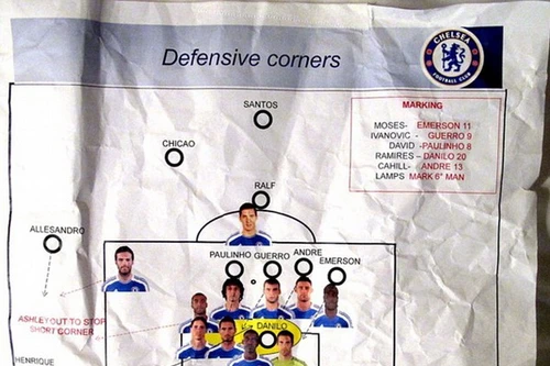 Chelsea thua sốc Corinthians vì lộ chiến thuật 