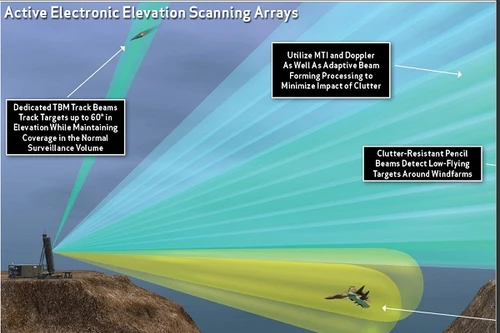 Hàn Quốc trang bị radar 3D giám sát Triều Tiên