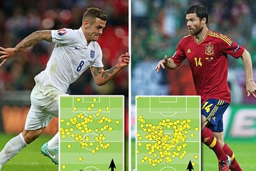 Wilshere học làm người lớn