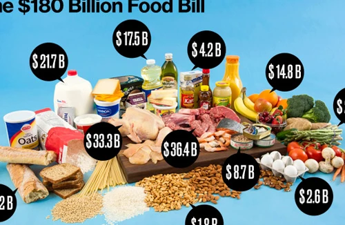 “Mạng xã hội thực phẩm” đầu tiên trên thế giới