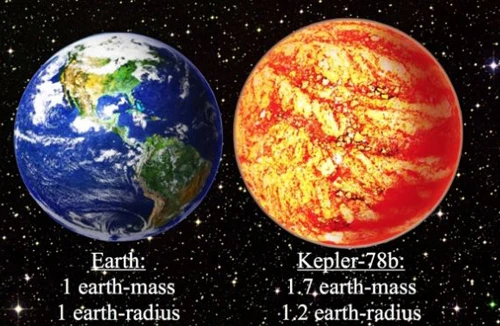 Phát hiện hành tinh giống Trái đất