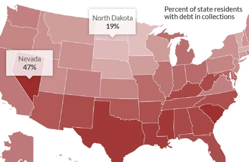 77 triệu người Mỹ dính nợ xấu, khó đòi