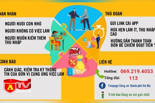 Cảnh giác với chiêu trò tuyển cộng tác viên bán hàng online để lừa đảo