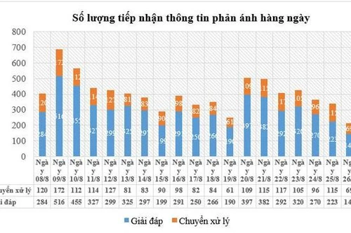 Chống Covid-19 bằng công nghệ với những “nền tảng quốc dân” 