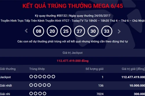 Trúng Jackpot 112 tỷ đồng, người chơi phá kỷ lục lĩnh tiền vé số Vietlott