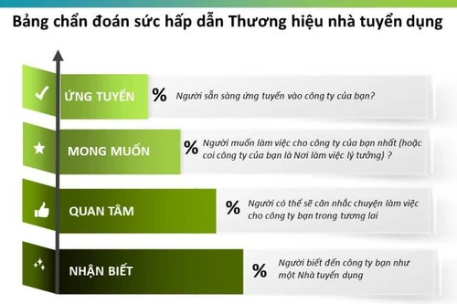 Tiến hành khảo sát 100 nơi làm việc tốt nhất Việt Nam năm 2014