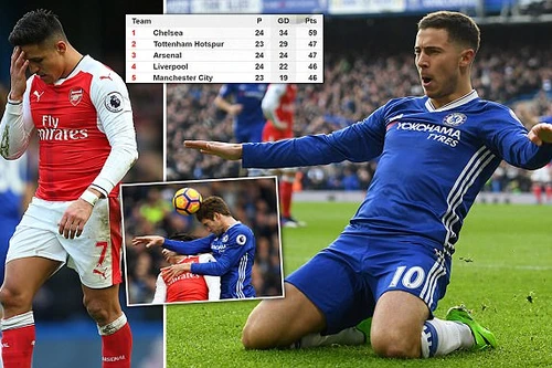Hazard solo siêu đẳng, Chelsea đại thắng Arsenal
