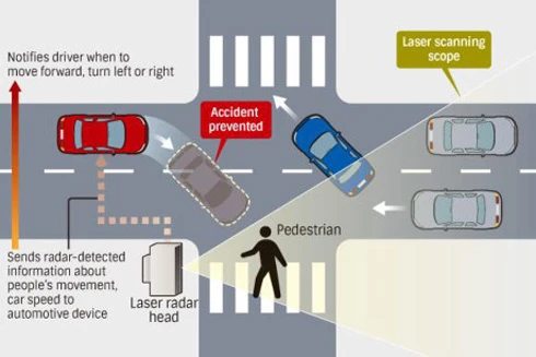 "Triệt" tai nạn giao thông bằng công nghệ