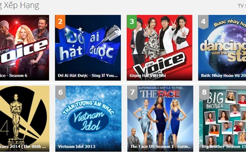 Kịch tính tung hứng đưa The Voice US dẫn đầu TV Show