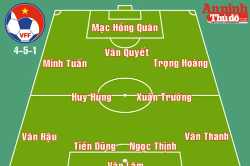 Đội hình tối ưu tuyển Việt Nam của HLV Mai Đức Chung khi gặp Campuchia