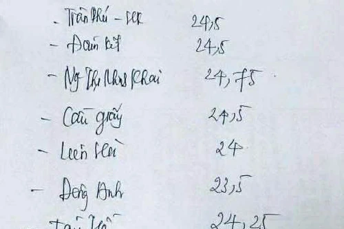 Sở GD-ĐT phủ nhận "điểm chuẩn lớp 10 trường tốp đầu Hà Nội" lan truyền trên mạng 