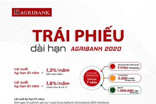 Agribank phát hành 5.000 tỷ đồng Trái phiếu ra công chúng năm 2020