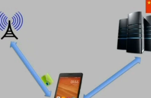 Dùng điện thoại thông minh Trung Quốc giá rẻ, lộ thông tin lúc nào không hay