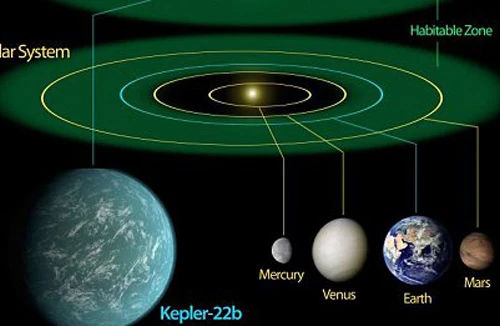 Tìm thấy “anh em song sinh” của Trái đất 