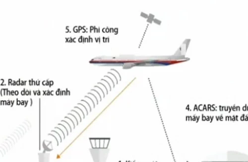 Mất liên lạc với máy bay Jetstar Pacific 