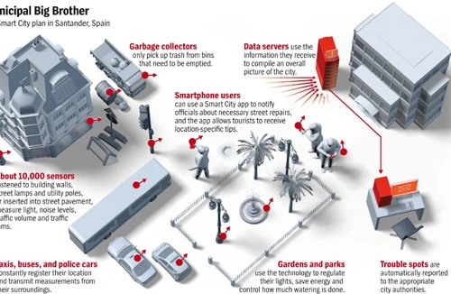 Cận cảnh thành phố “thông minh” nhất châu Âu