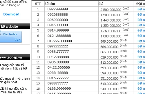 Sim số đẹp xuống giá thê thảm