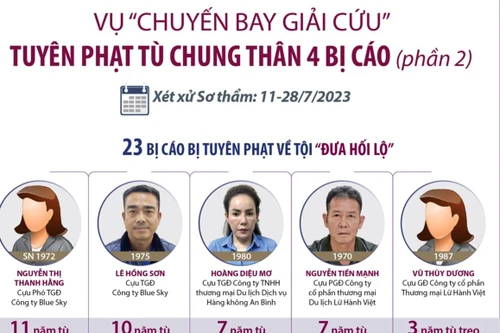 Đập tan luận điệu xuyên tạc, sai trái lèo lái dư luận về 2 vụ đại án (2): Niềm tin vững chắc vào cuộc đấu tranh phòng, chống tham nhũng, tiêu cực 