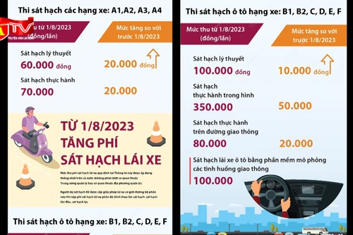 Biểu phí thu sát hạch lái xe, lệ phí cấp bằng, chứng chỉ giao thông