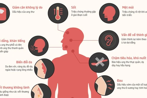 Cảnh giác bệnh ung thư thường gặp ở nam giới 