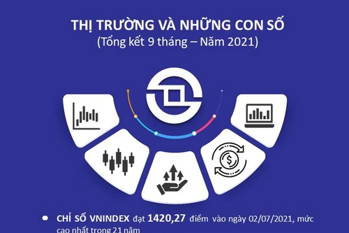 HOSE và những kỷ lục vượt mong đợi trong 9 tháng đầu năm 2021