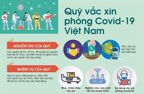 Số tiền ủng hộ, cam kết ủng hộ Quỹ Vaccine phòng, chống Covid-19 đạt trên 7.400 tỷ đồng