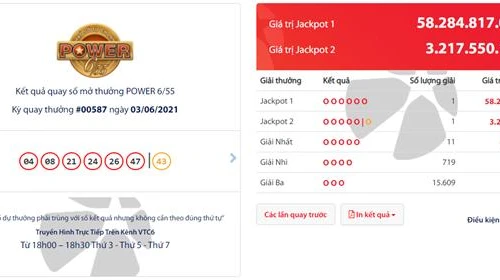 Mua vé số Vietlott tại Vinmart+, khách hàng ở Hà Nội trúng Jackpot hơn 58 tỷ đồng