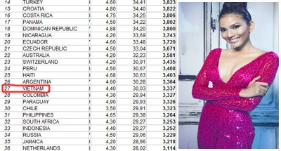 Trương Thị May nằm trong Top thí sinh vào chung kết