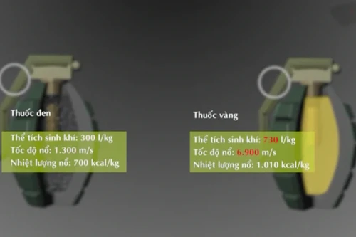 Khám phá những vũ khí Việt Nam tự chế tạo từ thời chống Pháp (4)