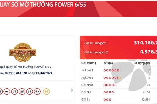 Hai khách hàng chia nhau giải Jackpot Vietlott hơn 314 tỷ đồng
