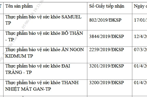 Thu hồi giấy đăng ký của 12 loại thực phẩm chức năng bổ thận, xương khớp, mát gan… 