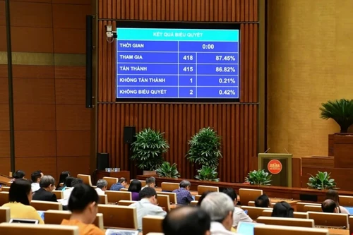 Tỷ lệ nữ ứng cử đại biểu Quốc hội, đại biểu HĐND ít nhất là 35%