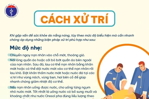 Bộ Y tế hướng dẫn chi tiết cách xử lý khi bị say nắng, sốc nhiệt, đột quỵ do nắng nóng