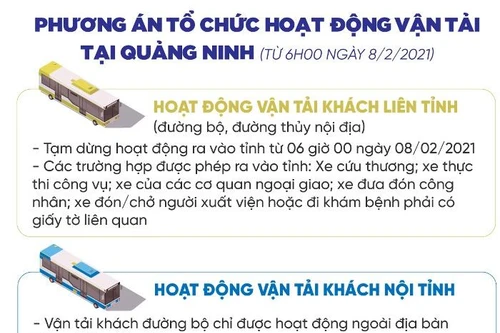 Từ sáng nay, 8-2: Quảng Ninh cấm toàn bộ hoạt động vận tải hành khách ra vào tỉnh