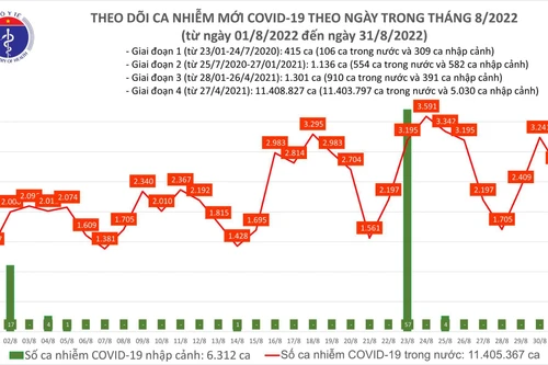 149 bệnh nhân Covid-19 nặng, Bộ Y tế yêu cầu không được lơ là trong dịp nghỉ lễ