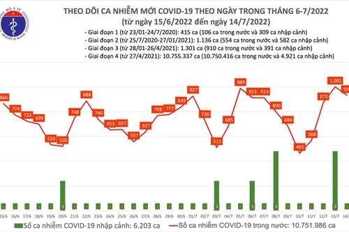 Tiến độ tiêm vaccine Covid-19 mũi 4 mới đạt 30%, nhiều tỉnh, thành phố tiếp tục bị điểm tên