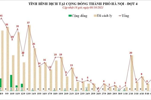 Thêm một người tại BV Việt Đức dương tính Covid-19