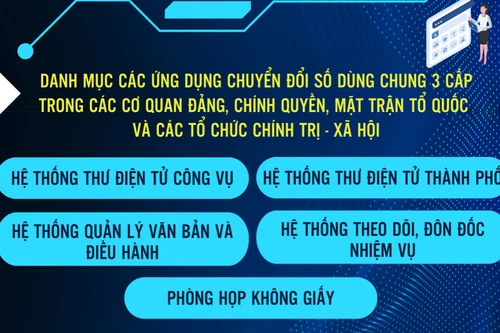 Tám phần mềm ứng dụng chuyển đổi số dùng chung 3 cấp của Hà Nội có gì mới, tiện ích ra sao?