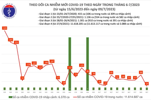 Chính phủ chỉ đạo Bộ Y tế hoàn thiện hồ sơ công bố hết dịch Covid-19 thuộc nhóm A