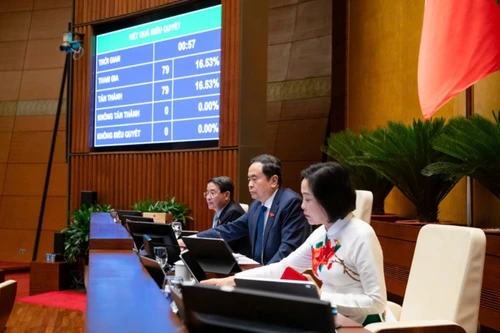 Quốc hội sẽ chất vấn 2 trong số 3 Bộ trưởng giáo dục, tài chính hoặc khoa học công nghệ