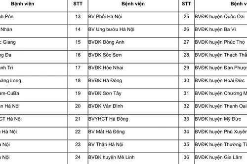 36 bệnh viện công của Hà Nội được giao tự chủ tài chính