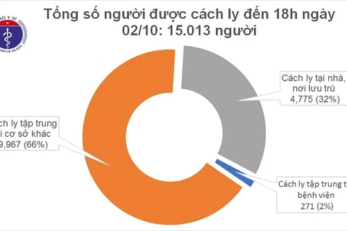 Cô gái trẻ người Vĩnh Phúc mắc Covid-19 sau khi trở về từ Nhật Bản