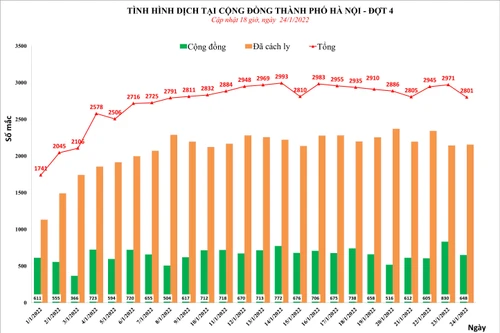Số mắc Covid-19 tại Đà Nẵng, Bắc Ninh và Hải Phòng tăng cao 