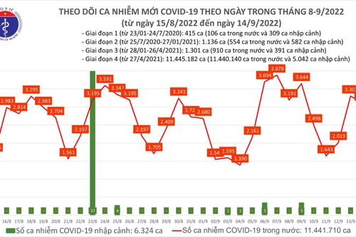 Vì sao Bộ Y tế thay đổi thông điệp phòng chống dịch Covid-19 từ "5K" xuống "2K+"?