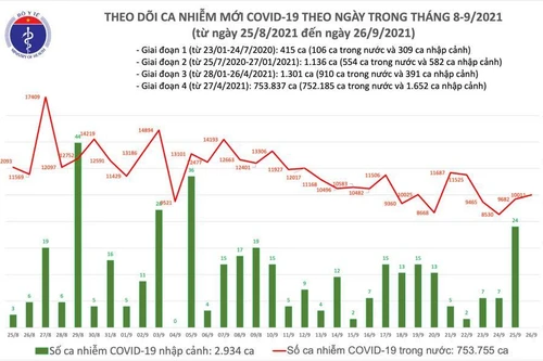 Hà Nội xây dựng kịch bản cho học sinh đến trường, TP.HCM sắp đón lao động trở lại