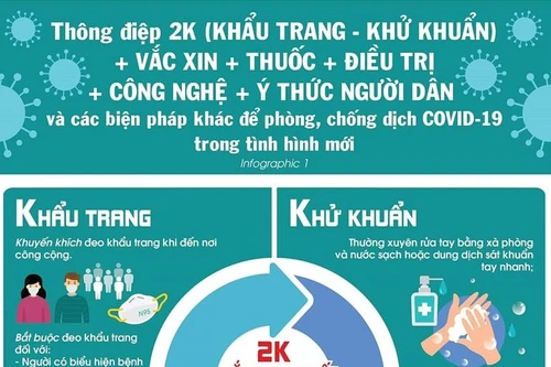 Bộ Y tế ra thông điệp mới về phòng Covid-19 khi dịch bệnh đang phức tạp trở lại