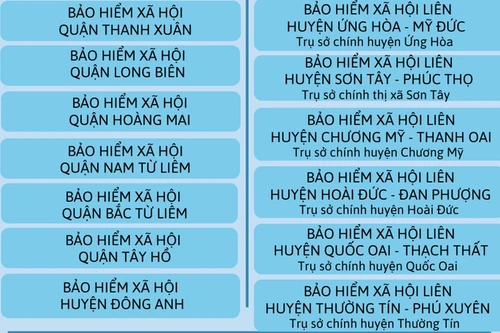 12 đơn vị Bảo hiểm xã hội cấp huyện ở Hà Nội hợp nhất thành 6 BHXH liên huyện 